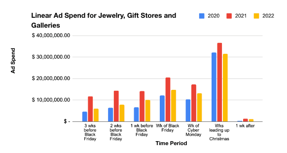 TV Advertising Unwrapped: Your eBook to A Successful 2023 Holiday Season 