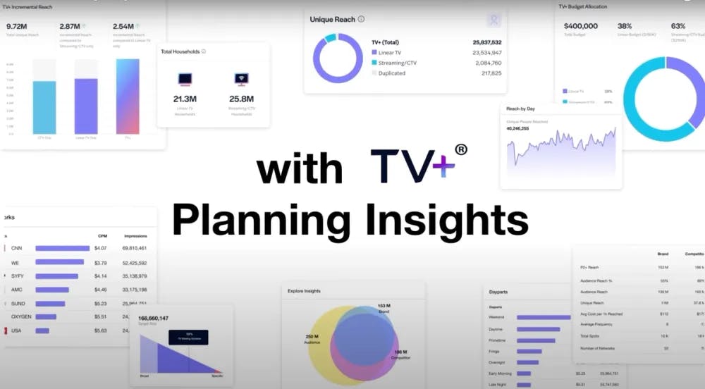 Overview of TV+'s planning and insights tool