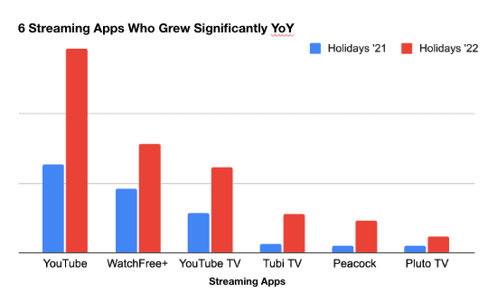 TV Advertising Unwrapped: Your eBook to A Successful 2023 Holiday Season 