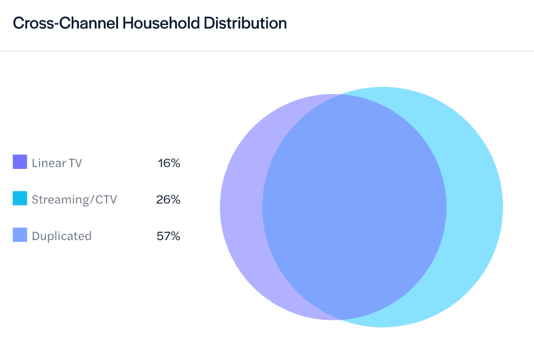 TV Advertising Unwrapped: Your eBook to A Successful 2023 Holiday Season 