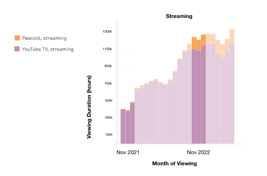 TV Advertising Unwrapped: Your eBook to A Successful 2023 Holiday Season 