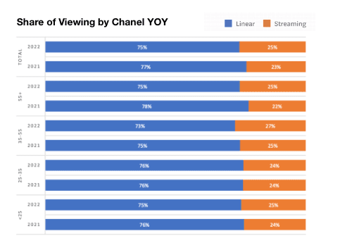 TV Advertising Unwrapped: Your eBook to A Successful 2023 Holiday Season 