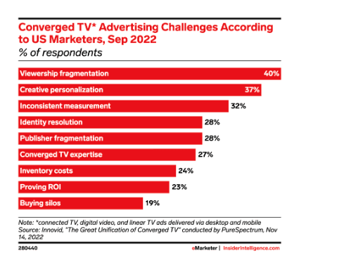 TV Advertising Unwrapped: Your eBook to A Successful 2023 Holiday Season 