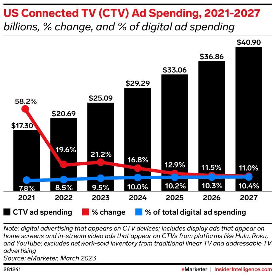 CTV Ad Targeting 101: An Advertiser’s eBook to Getting Started