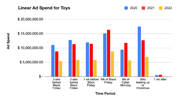 TV Advertising Unwrapped: Your eBook to A Successful 2023 Holiday Season 