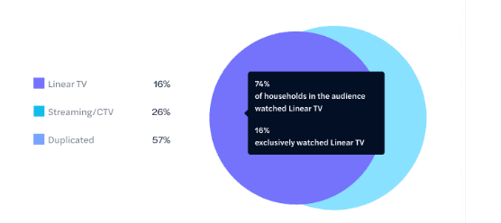 TV Advertising Unwrapped: Your eBook to A Successful 2023 Holiday Season 