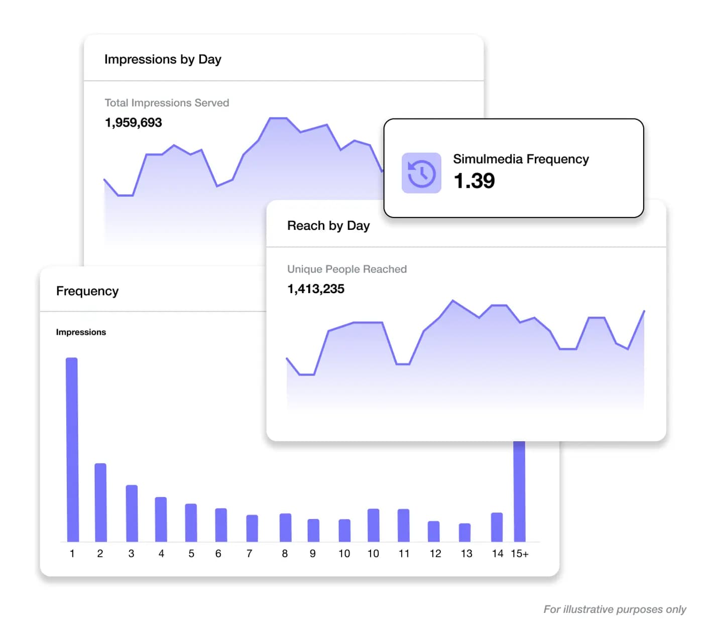 Manage the consequences of fragmentation