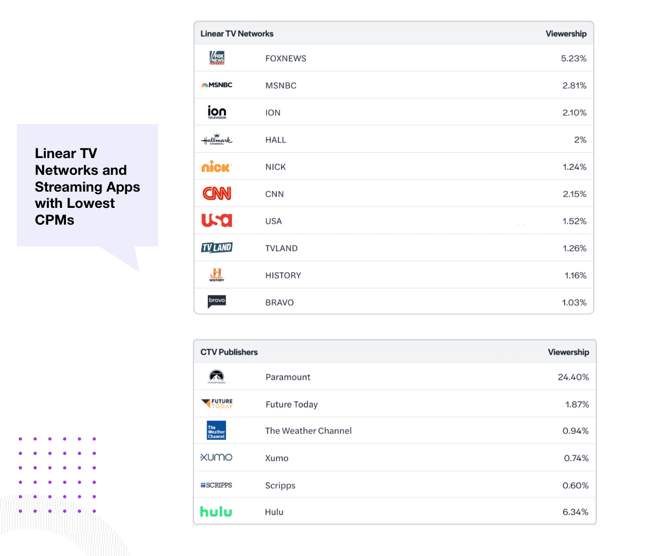 TV Advertising Unwrapped: Your eBook to A Successful 2023 Holiday Season 