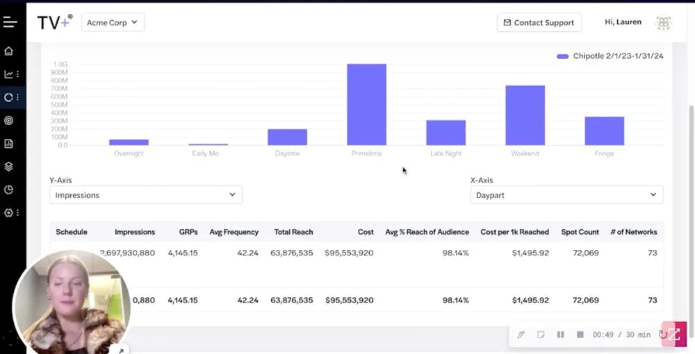 TV+ Planning Insights: Media Reports