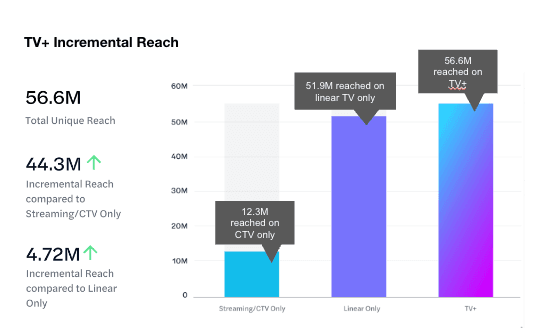 TV Advertising Unwrapped: Your eBook to A Successful 2023 Holiday Season 