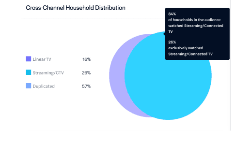 TV Advertising Unwrapped: Your eBook to A Successful 2023 Holiday Season 