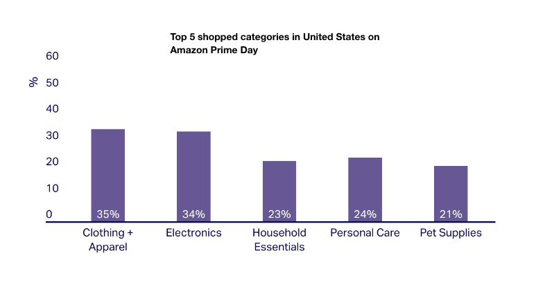 TV Advertising Unwrapped: Your eBook to A Successful 2023 Holiday Season 